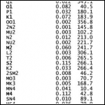 Derived Harmonic Constants

Click to Enlarge